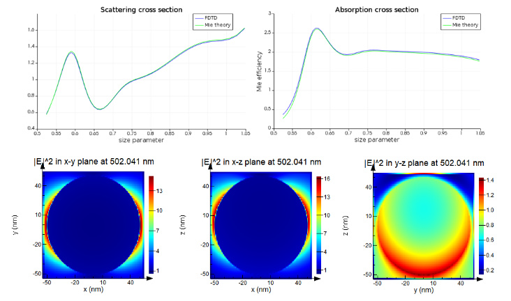 ansys12过期